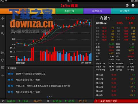 万得股票ipad版 v6.0.
