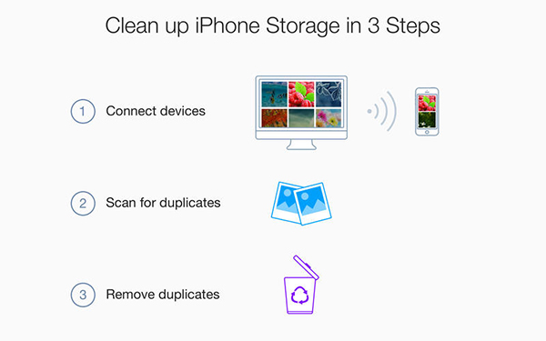 Phone Cleaner截图