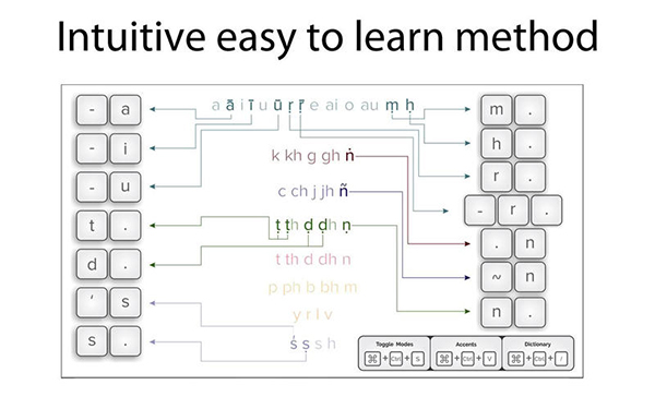 Sanskrit Writer截图