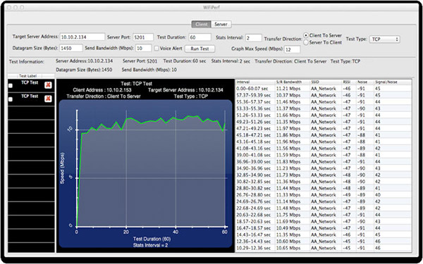 WiFiPerf