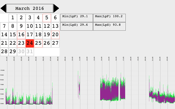 SPLnFFT Viewer截图