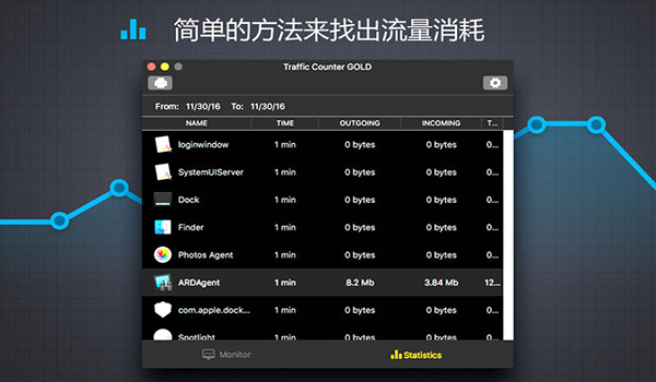 流量监视器GOLD截图