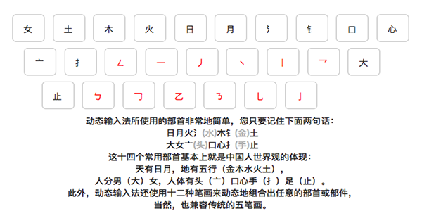 动态输入板截图