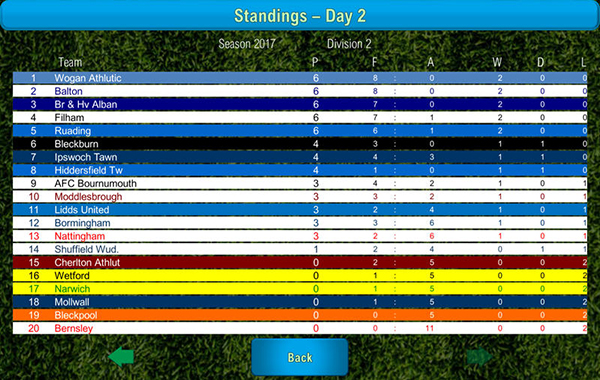 Elifoot 17 PRO截图