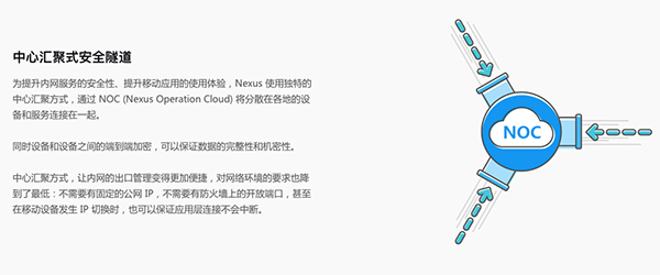 风信云路由截图