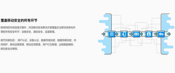 风信云路由截图