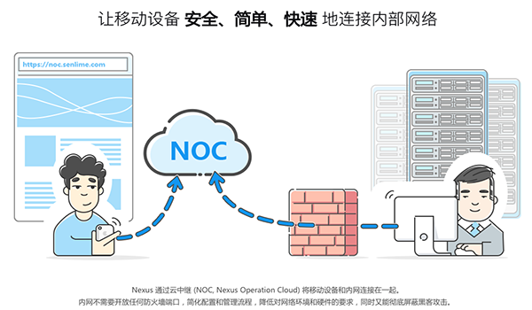 风信云路由截图