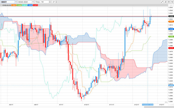 Protrader 3截图
