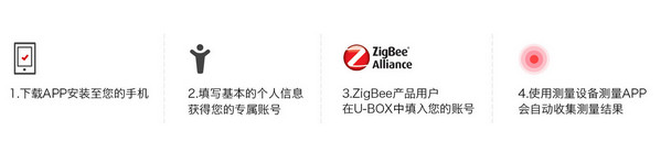 u糖健康截图