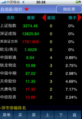 申银万国证券截图
