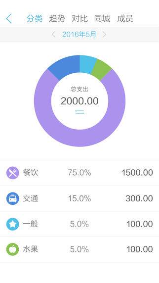 口袋记账专业版截图