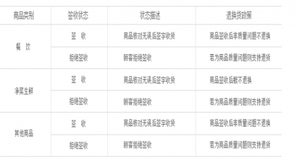 幸福淮安商家版截图