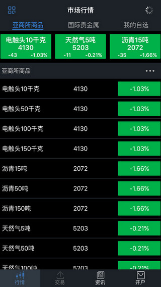 亚商所行情截图