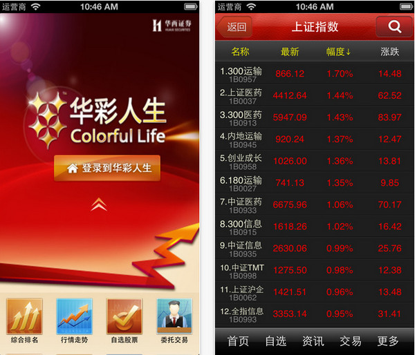 华彩人生截图
