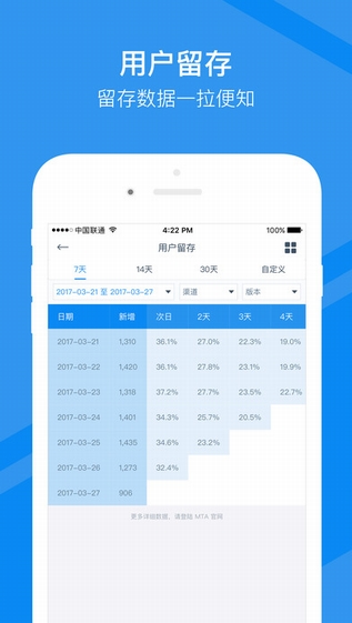 腾讯移动分析截图