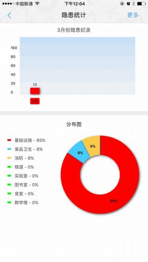 象牙塔安全版截图
