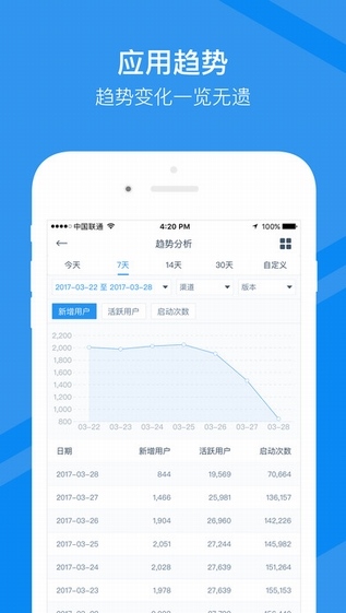腾讯移动分析截图