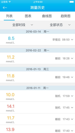 深敏血糖截图