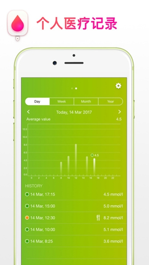 糖尿病助手截图