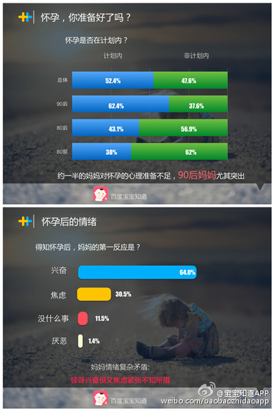 宝宝知道官方版截图