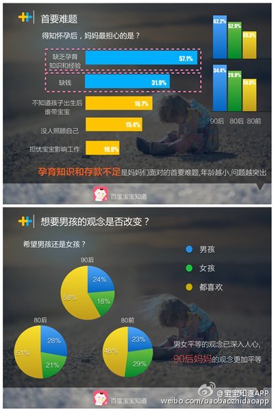 宝宝知道官方版截图