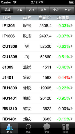 期货交易者截图