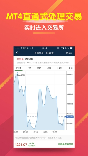 mt4原油期貨外匯下載_mt4原油期貨外匯iphone版手機app官方免費下載