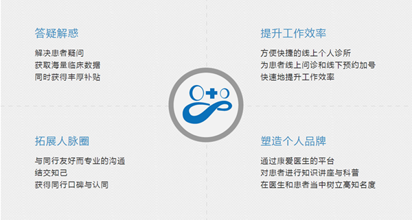 康爱医生医生版官方截图