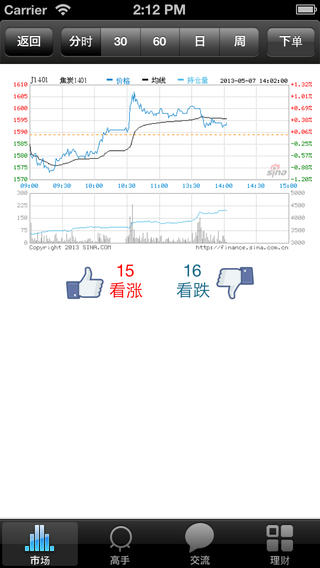 期货交易者截图