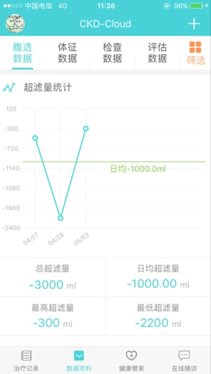 肾病云平台截图