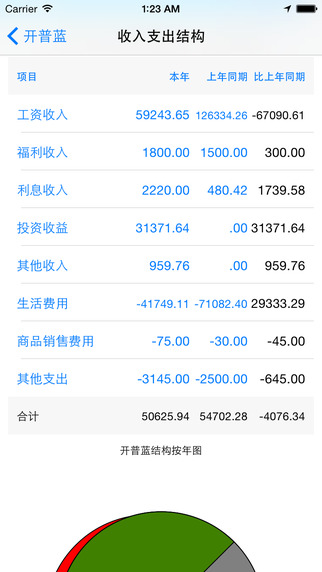 开普蓝账本截图