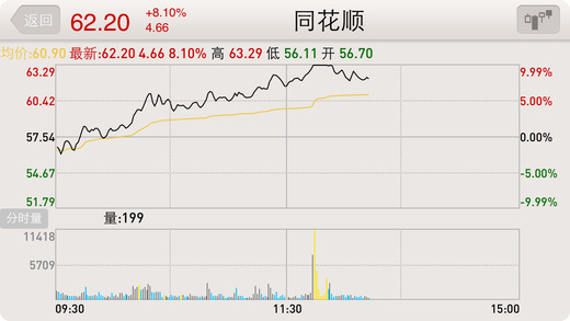东吴证券同花顺高端版iOS截图