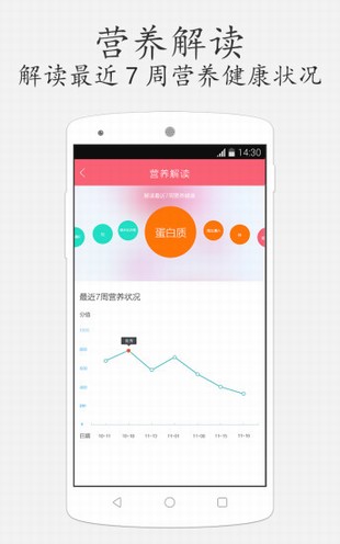 康夫子子孕食助手截图