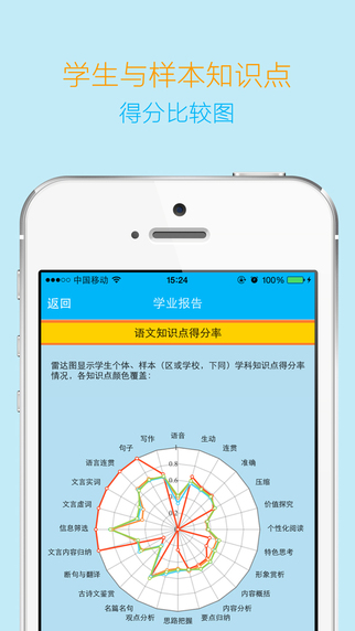 导学宝家长版截图