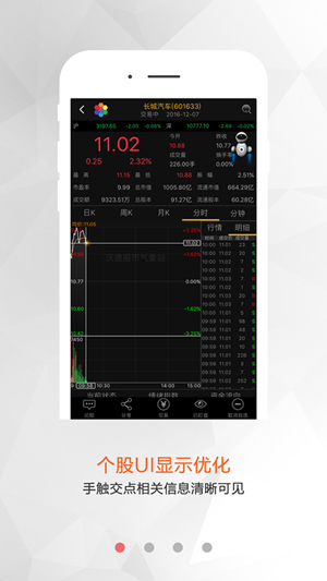 沃德股市气象站截图