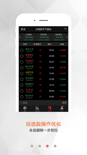 沃德股市气象站截图