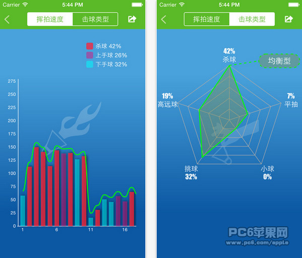 USENSE羽毛球截图