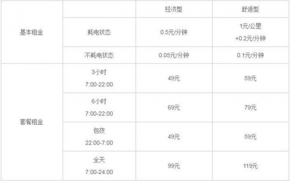明天出行公务版截图