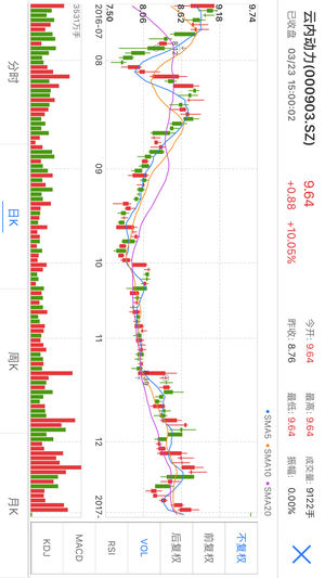 嘉信交易宝手机版截图