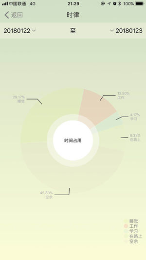 时律截图