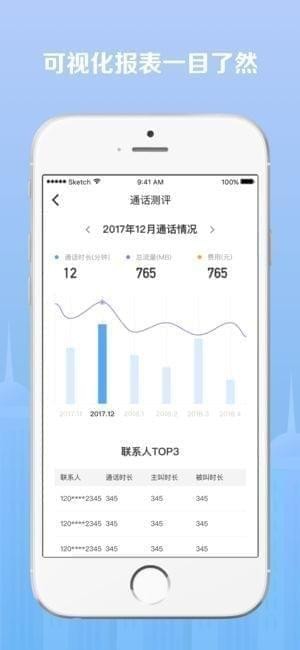 点滴信用截图