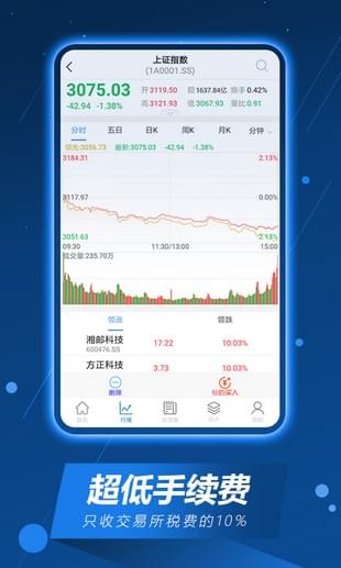 国元期货iOS截图