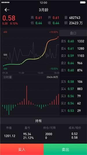 国商通牡丹苗截图